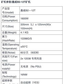 该不该去挖比特币-比特币刚开始一天能挖多少