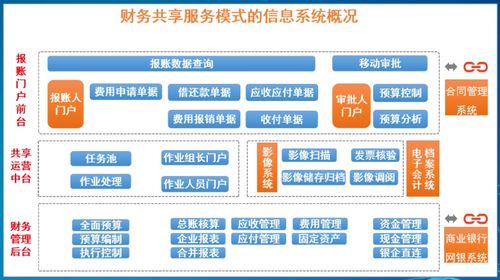 请教全额资金管理体系下资金池管理的问题