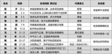 2016中考语文必考中华传统文化 十二生肖