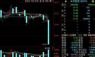 股票在上午十一点半的时候处于跌的状态。那么下午三点收盘之前会涨回来吗？