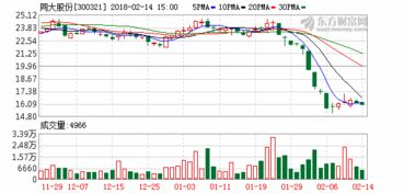 公司拟定按公司总股本73，200万股计算，向全体股东每10股派送股票10股并派发人民币现金红利10元（含税)