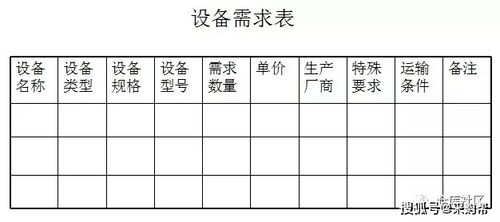 公司里，物料采购的一般流程是什么?还有做采购需要具备哪些?注意哪些?