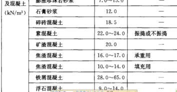 混凝土吨数怎么转换为立方 