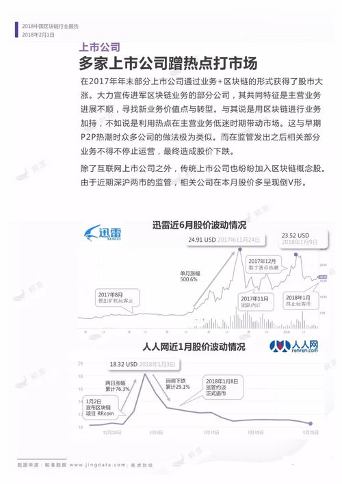 区块链应用分析报告范文-2021年区块链行业分析报告？