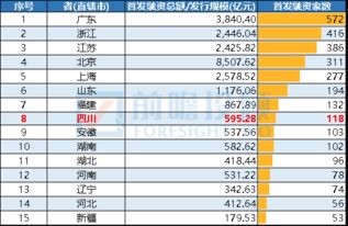 凉山州a股上市企业