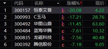 创业板块在哪可以交易?