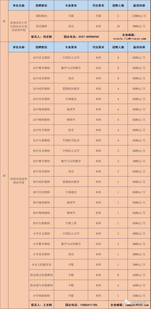 成都职高职业学校老师招聘信息