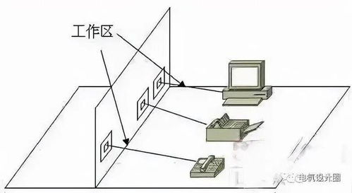 综合布线各个子系统的设计要求是什么 一篇文章搞懂