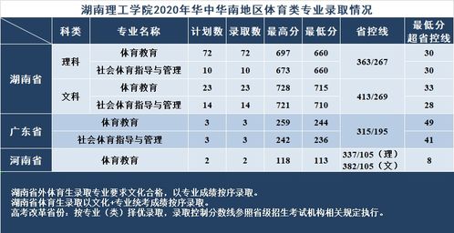 湖南一本大学名单？湖南理工学院分数线是多少