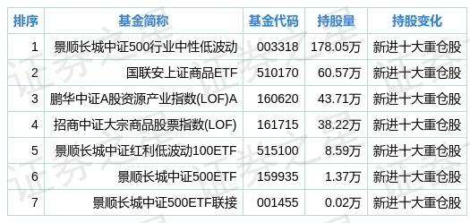 金钼股份未来趋势如何呀？