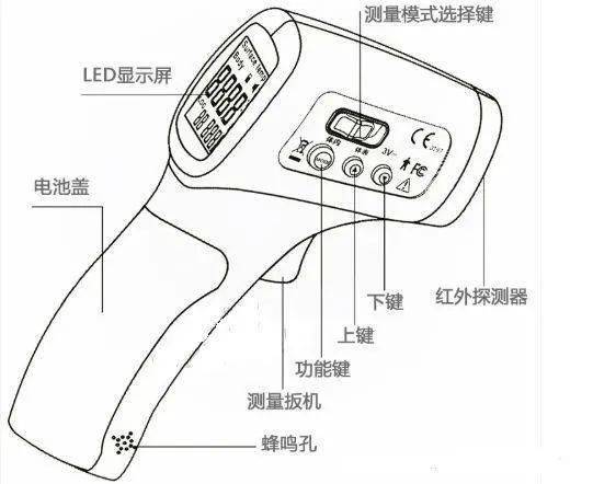 人体红外线热成像怎么做