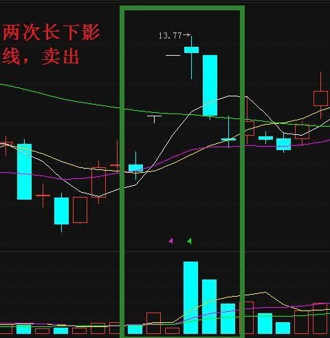 区间放量是买入还是卖出(股票中显示区间放量是什么)