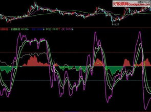 怎么选择股票分析软件的好与坏?