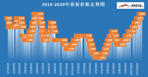 长江有色：锡价小涨，市场以刚需采购为主