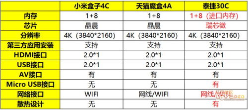 高性价比电视盒子哪个牌子好 盘点销量排行榜前三 