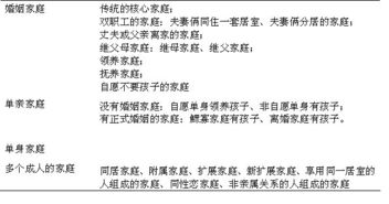 不同家庭结构对儿童个性的影响毕业论文