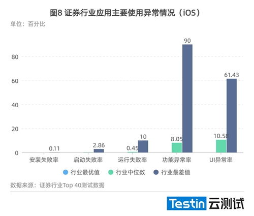 证券行业的范围包括哪些啊？