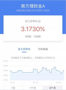 这段时间微信零钱通收益持续下跌是为什么(微信零钱通收益怎么越来越低了)