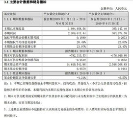 基金的管理费是怎么算的？