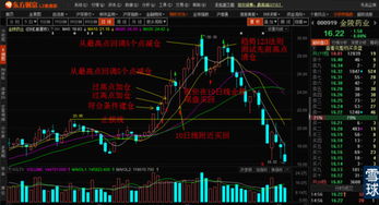 年底银行股，地产股该如何操作，是建仓加仓还是减仓清仓？