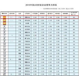 佛山市国星光电的器件、LED灯珠怎么样？