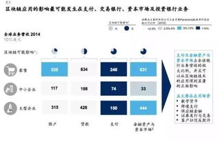 怎么选择数字货币？