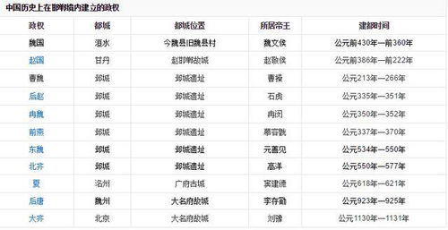 中国历史上唯一一个没有改过名字的城市