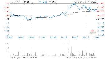 安 纳 达 这 只 股 票 还 能 涨 吗 ?