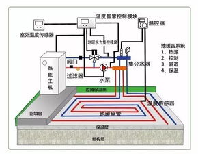 地暖接口接法(地暖接口接法图解)