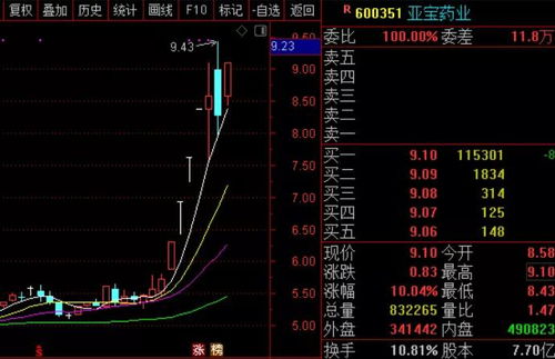 个股尾盘跳水 明日会怎样