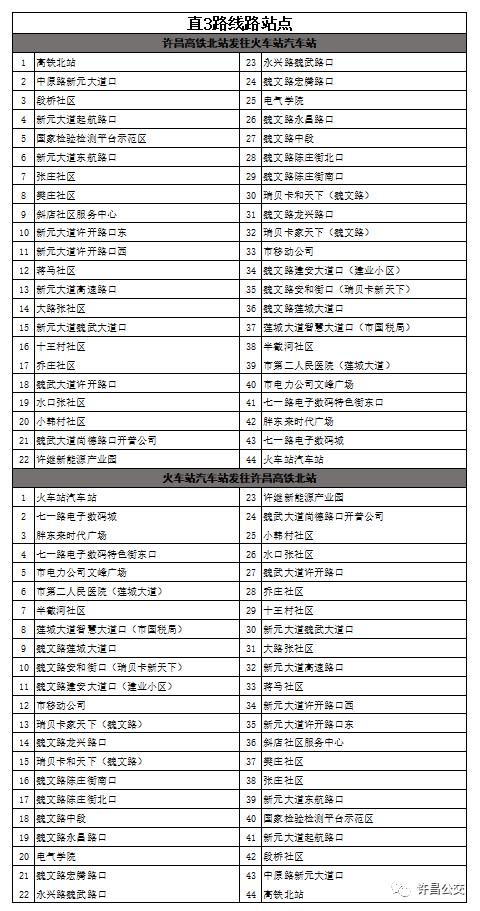 许昌公交线路K Z代表啥意思 已开通了几条