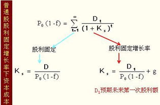 为什莫说留存收益的资金成本较高