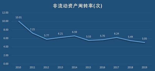 企业的无形资产都包括哪些