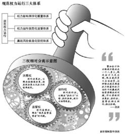 国有企业决策权、执行权和监督权分离