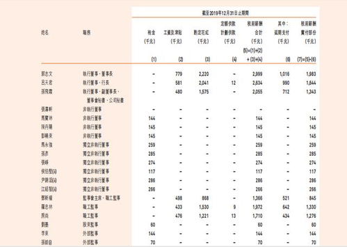 资产负债双双 缩表 vs不良 双升 哈尔滨银行去年减值损失增幅113.6