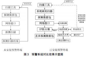 中小型局域网络毕业论文