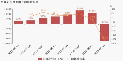 如今投资文旅产业怎么样？有哪些优势呢？