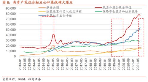 股市收盘后撤单资金什么时候退回？