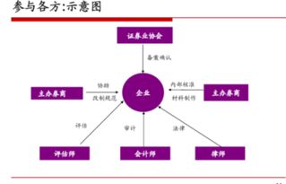 公司已经新三板上市，现在第三年冲主板上市，我是公司的中层管理，分了一些股份，该买不该买