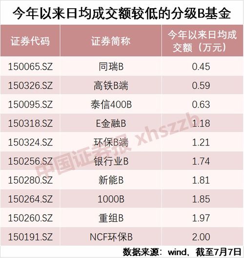 创业板B尾盘跳水跌停 高风险 牛市神器 暗藏四大坑 