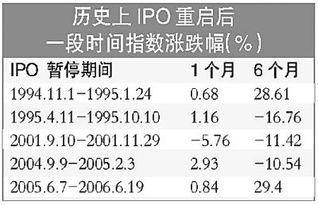 请问打新股的收益率怎么样？怎么样才可以提高收益率呢？