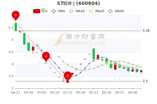 汉嘉设计股票股吧