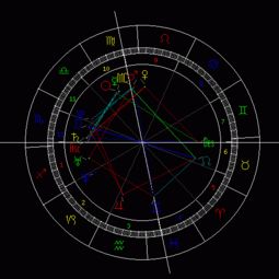 关于星座问题,知道的指点下 