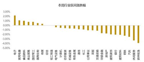 下周重要行业及宏观事件一览