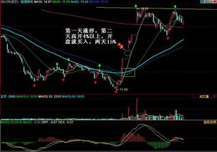 微信名字跟吵股票方面的？