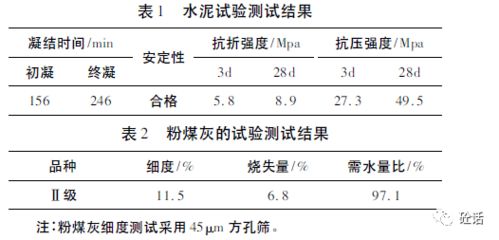 硫酸盐侵蚀环境因素对混凝土性能影响的研究