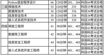 计算机学校全国排名(重庆大学专业排名一览表)