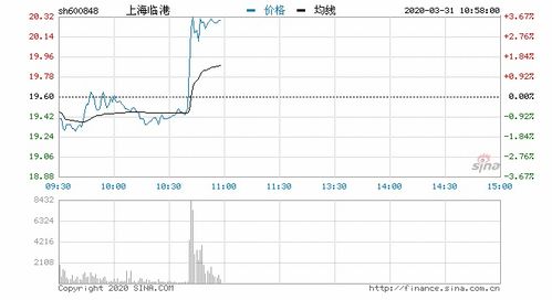 上海临港概念股有哪些？上海临港相关股票名单