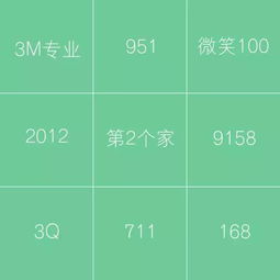 收藏 2019年最能赚钱的99个店铺名,原来以前都取错名字了