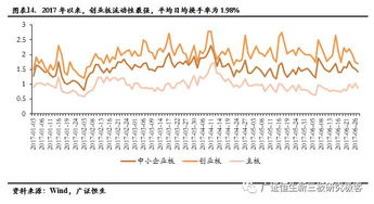 搜于特是什么板块,是创业板吗？